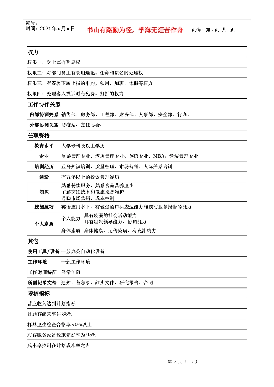 ajk_1206_x国际大酒店餐饮部岗位说明书餐饮部---经理(doc)_第2页