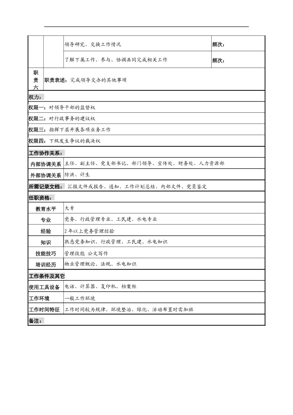 中船重工研究所物业中心书记岗位说明书_第2页