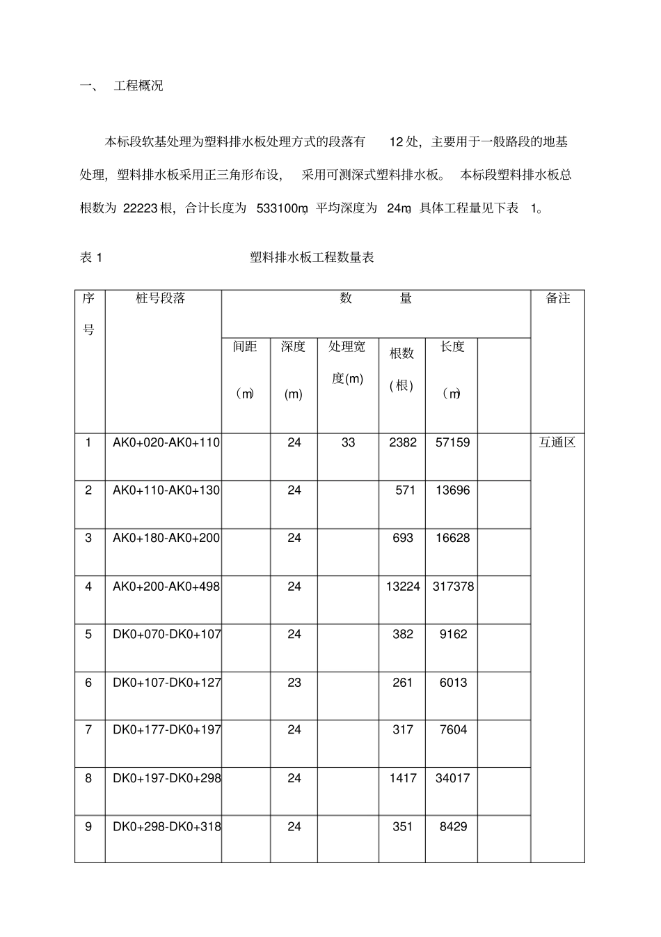 塑料排水板施工技术交底_第3页