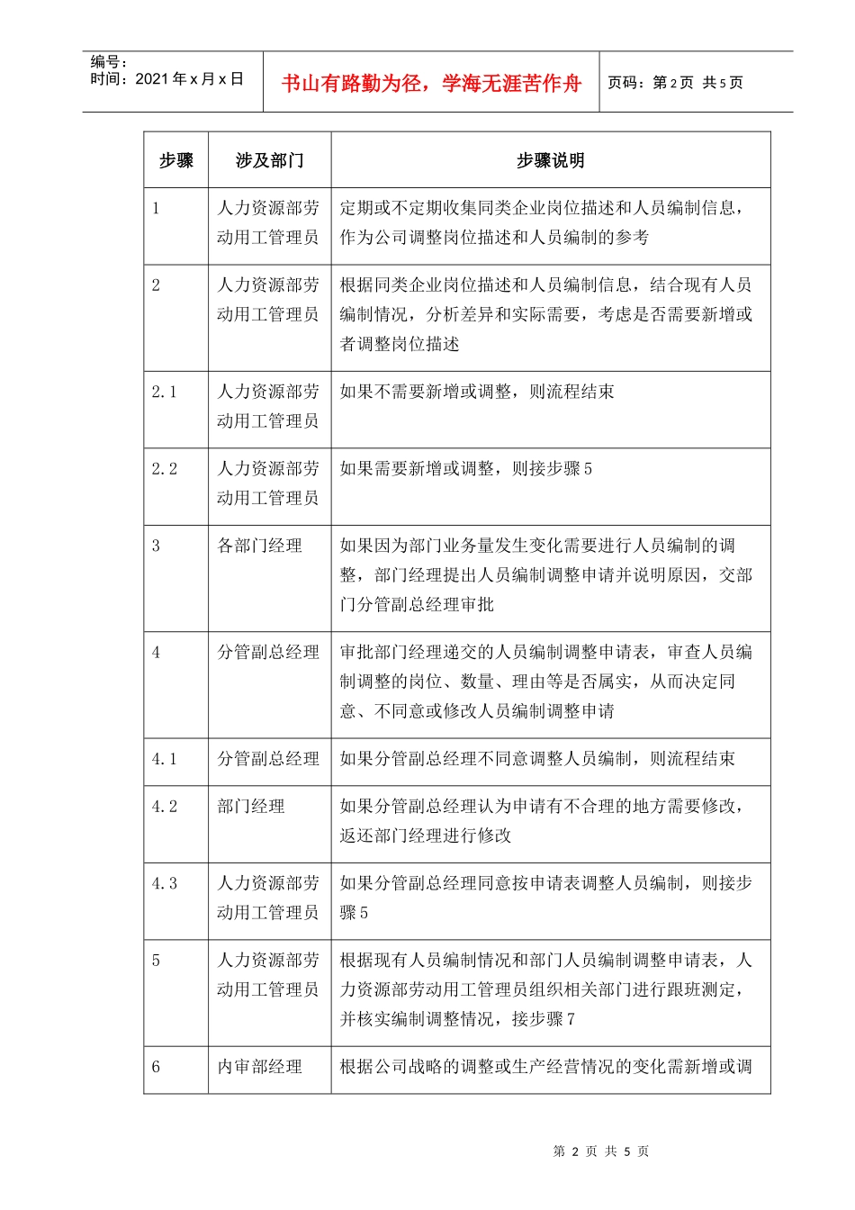 【企业管理】010-岗位描述和人员编制-0316_第2页