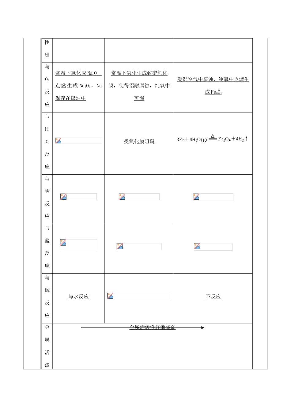高中化学 第三章 金属及其化合物 第一节 金属的化学性质（第3课时）教案 新人教版必修1-新人教版高一必修1化学教案_第3页