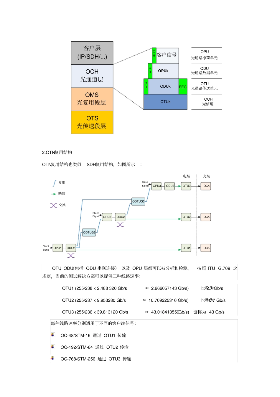 (完整word版)OTN技术及华为OTN设备简介_第2页