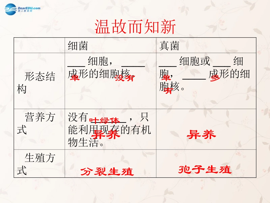 八年级生物上册 5.4.3 真菌课件2 （新版）新人教版_第2页