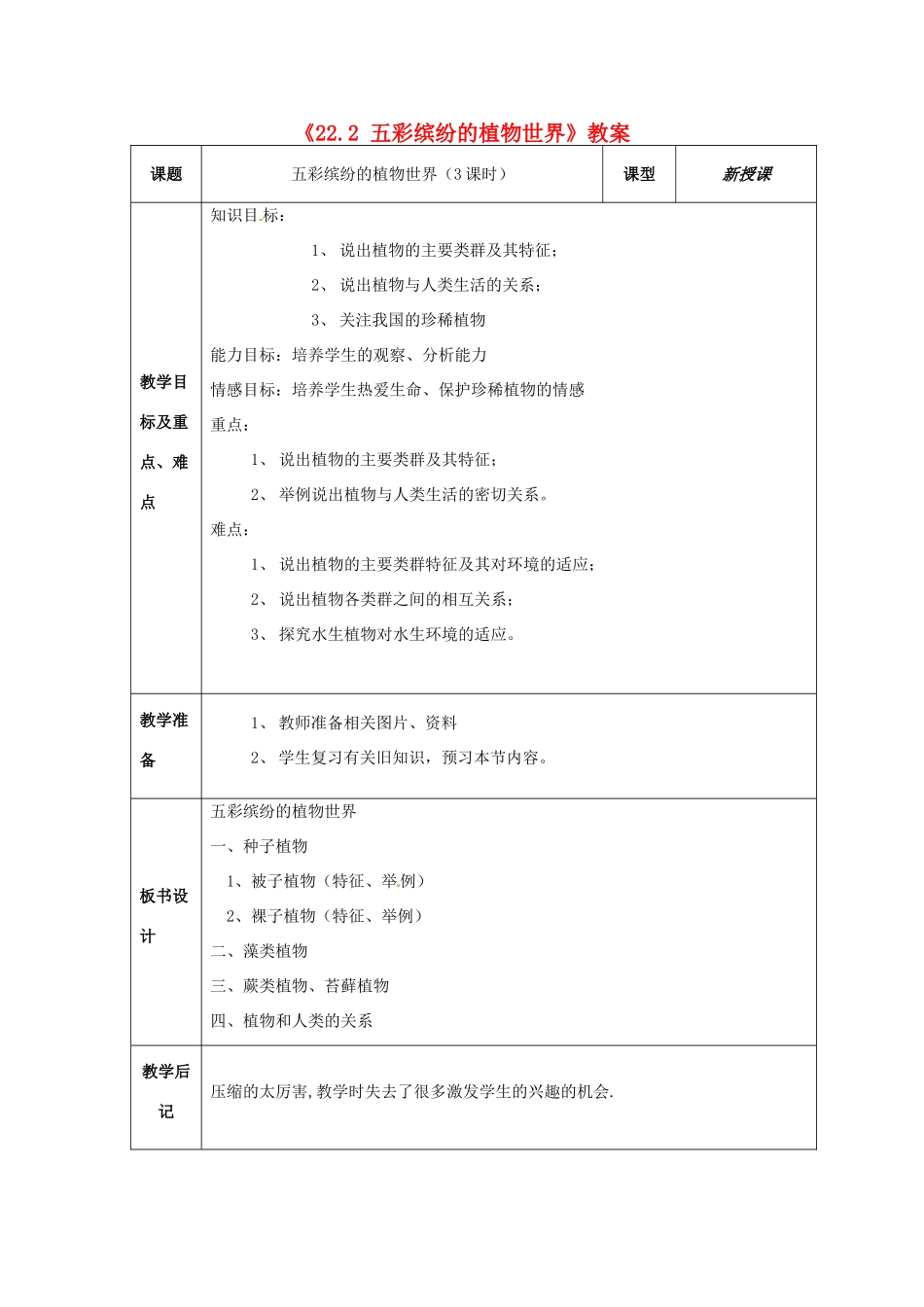 江苏省东台市唐洋镇中学八年级生物上册《22.2 五彩缤纷的植物世界》教案 苏教版_第1页