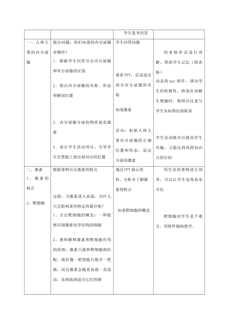 八年级生物上册 第2章 人体生命活动的调节 第2节 激素调节（第1课时）同步教案 沪教版-沪教版初中八年级上册生物教案_第2页