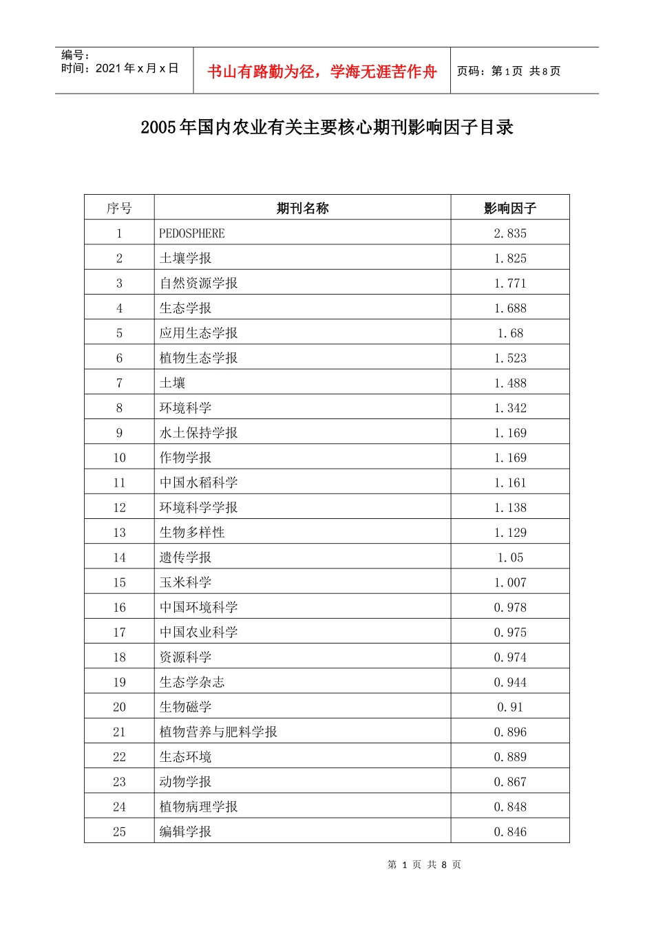 农业有关主要核心期刊影响因子目录_第1页