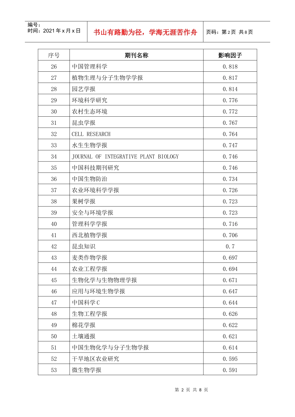 农业有关主要核心期刊影响因子目录_第2页