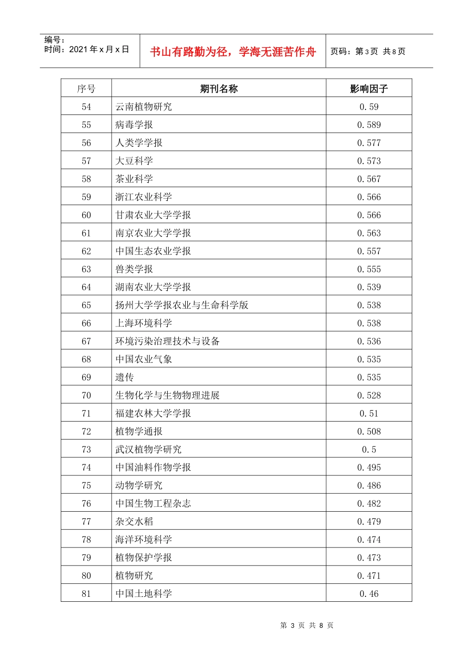 农业有关主要核心期刊影响因子目录_第3页