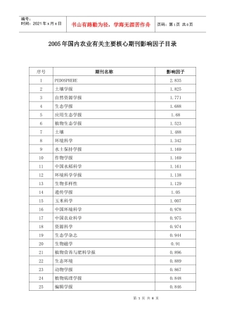 农业有关主要核心期刊影响因子目录