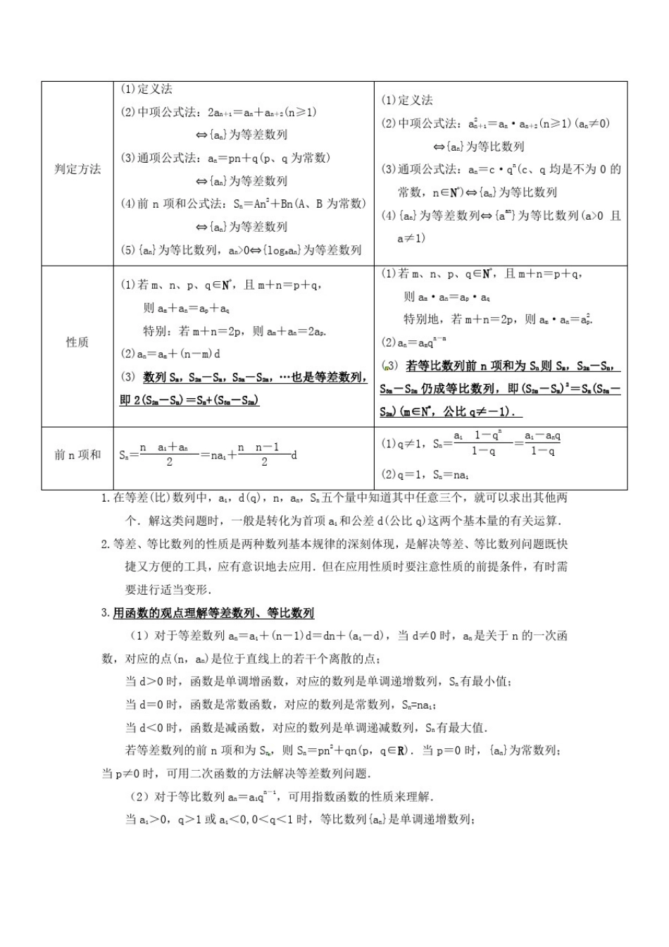 (推荐)高中数学数列知识点精华总结_第3页