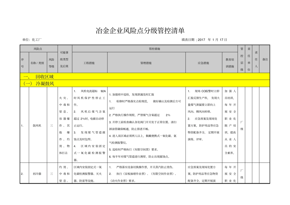 冶金企业风险点分级管控清单(化产)_第3页