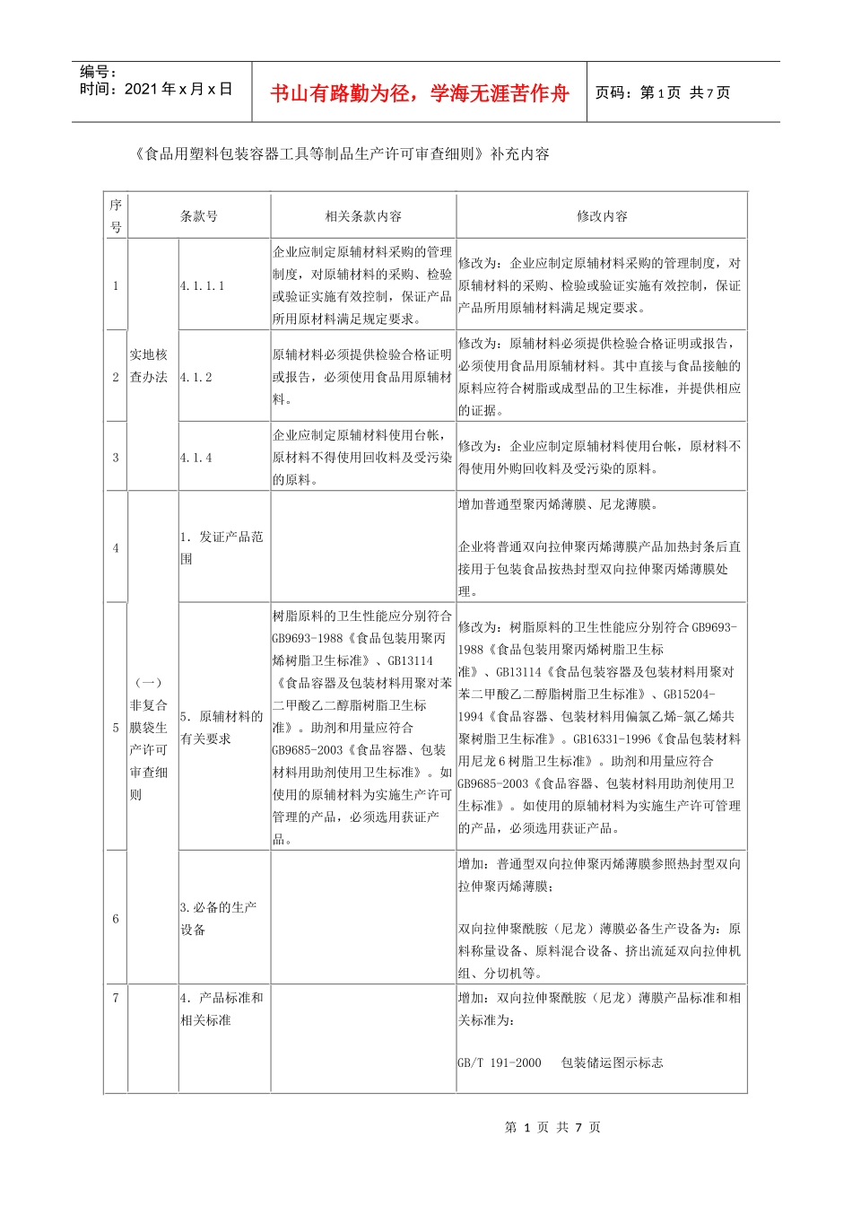 《食品用塑料包装容器工具等制品生产许可审查细则》补充内容do_第1页