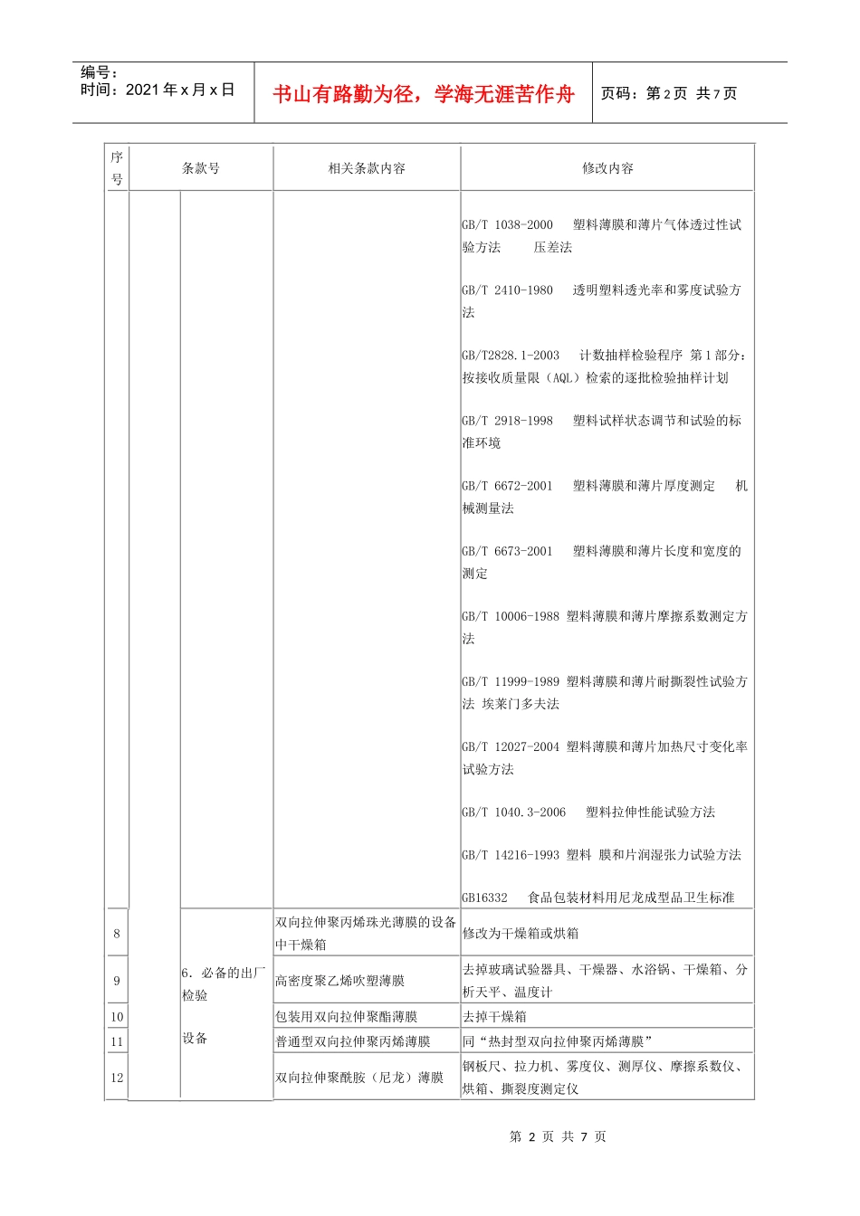 《食品用塑料包装容器工具等制品生产许可审查细则》补充内容do_第2页
