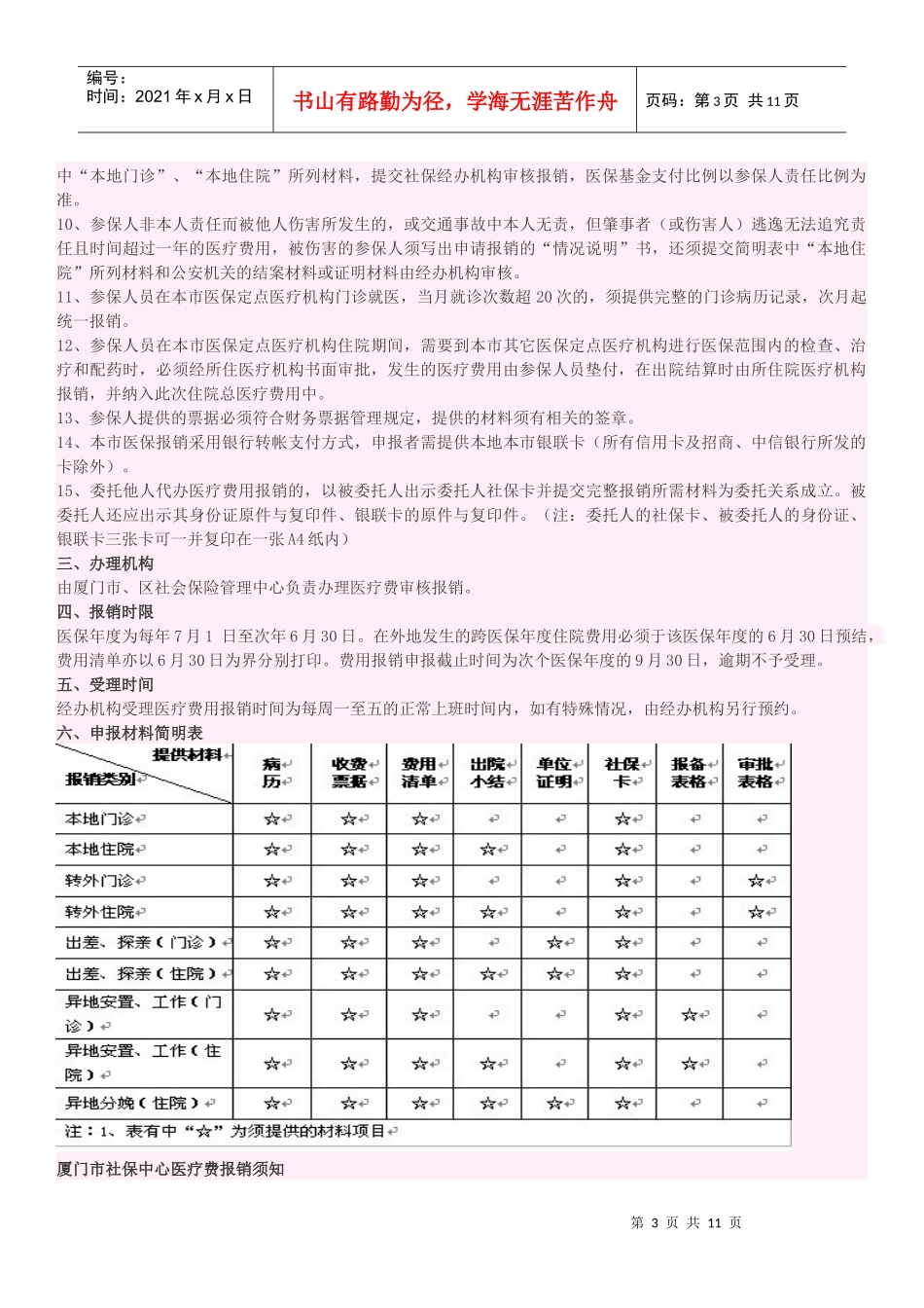 保险医疗费用报销操作规程_第3页