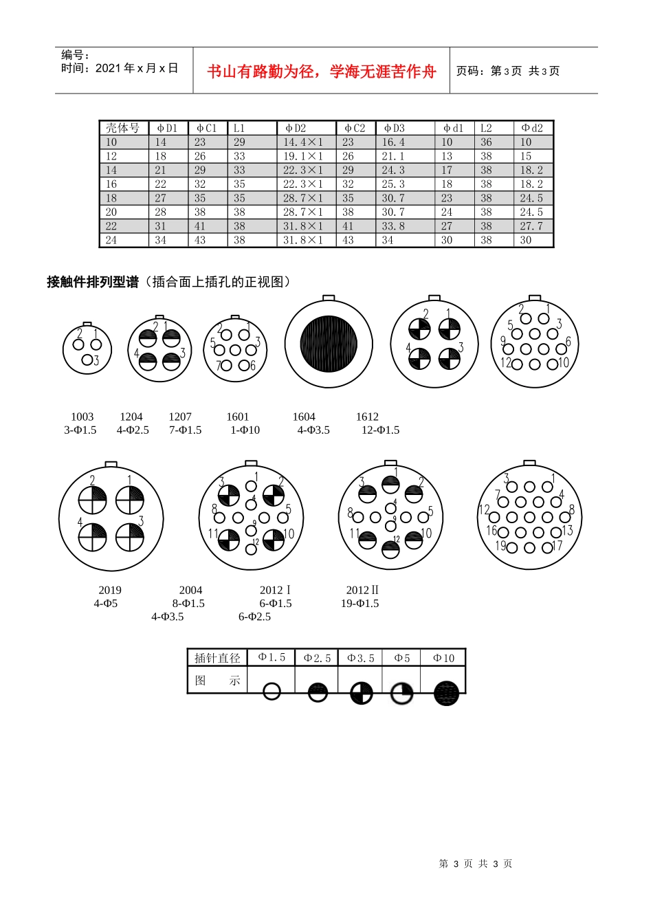 Y3B型推拉式圆形电连接器广泛应用于各种电子电气设备_第3页