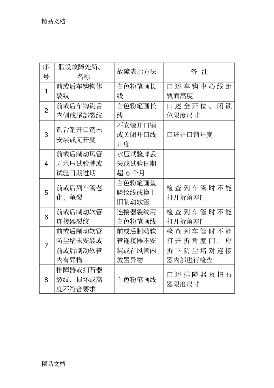 (整理)大型养路机械实作考试._第2页