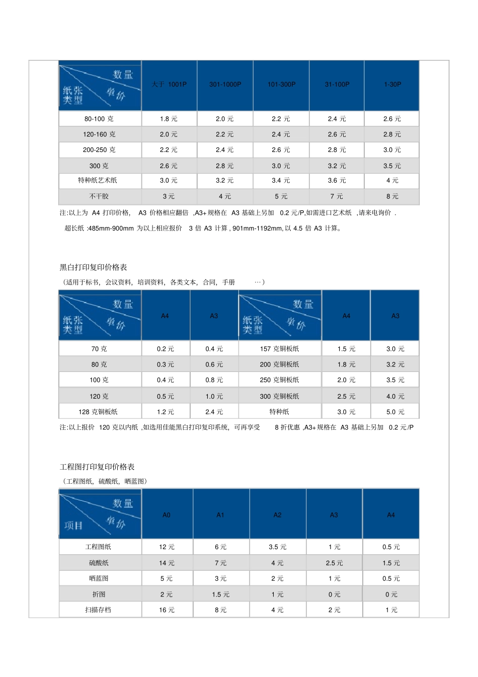 图文店制作价格表讲课讲稿_第3页