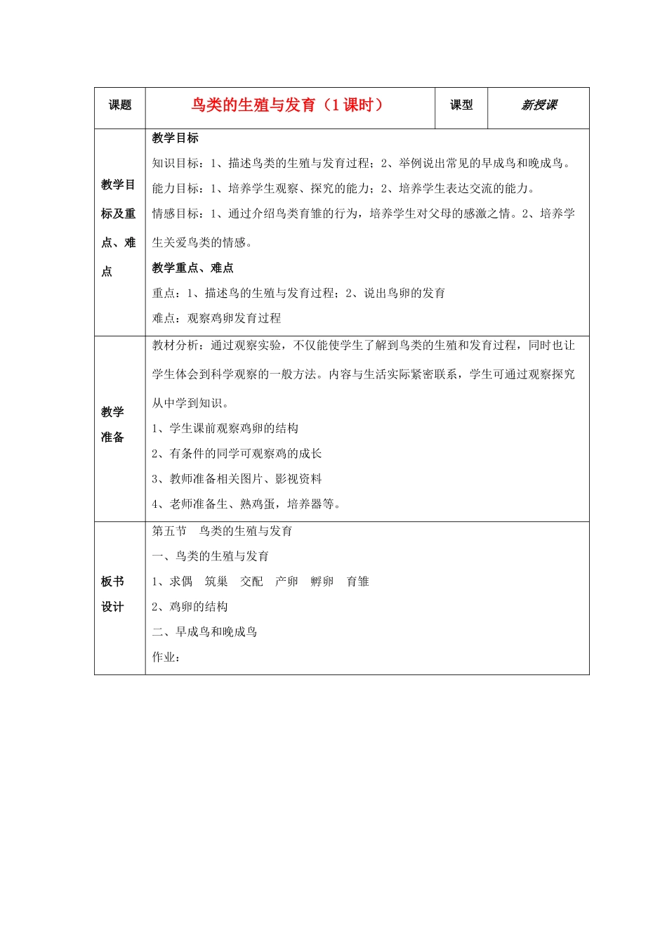 八年级生物第五节 鸟类的生殖与发育教案苏教版_第1页