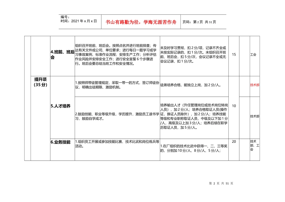 公乌素煤炭加工公司班组建设考核细则_第2页