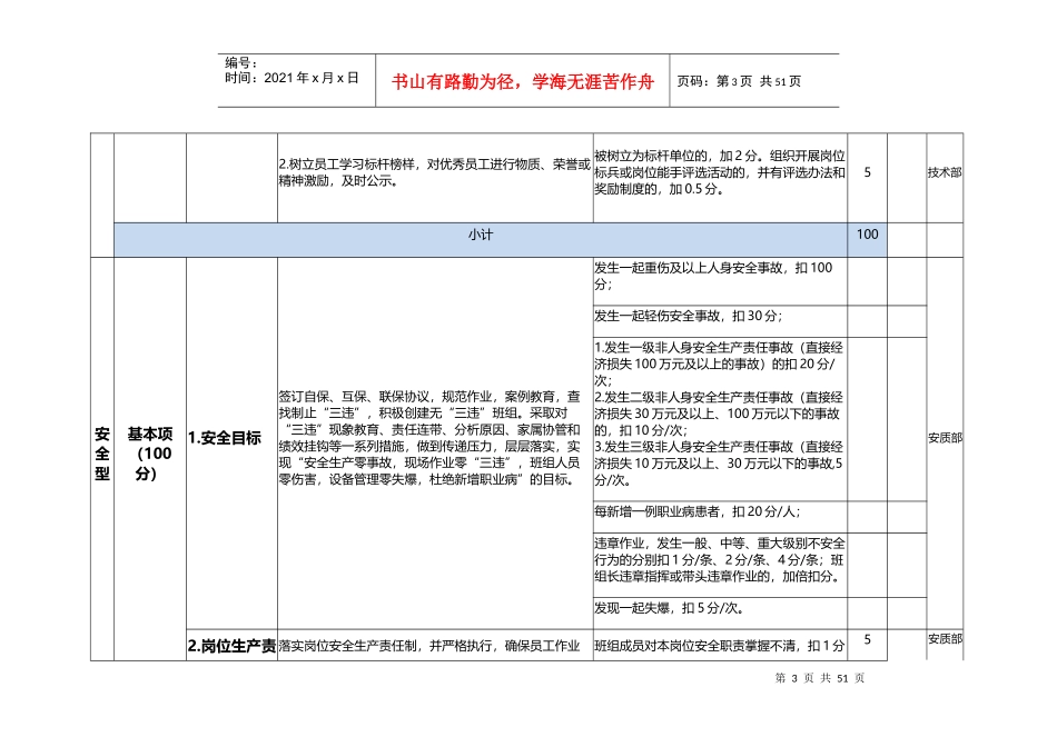 公乌素煤炭加工公司班组建设考核细则_第3页