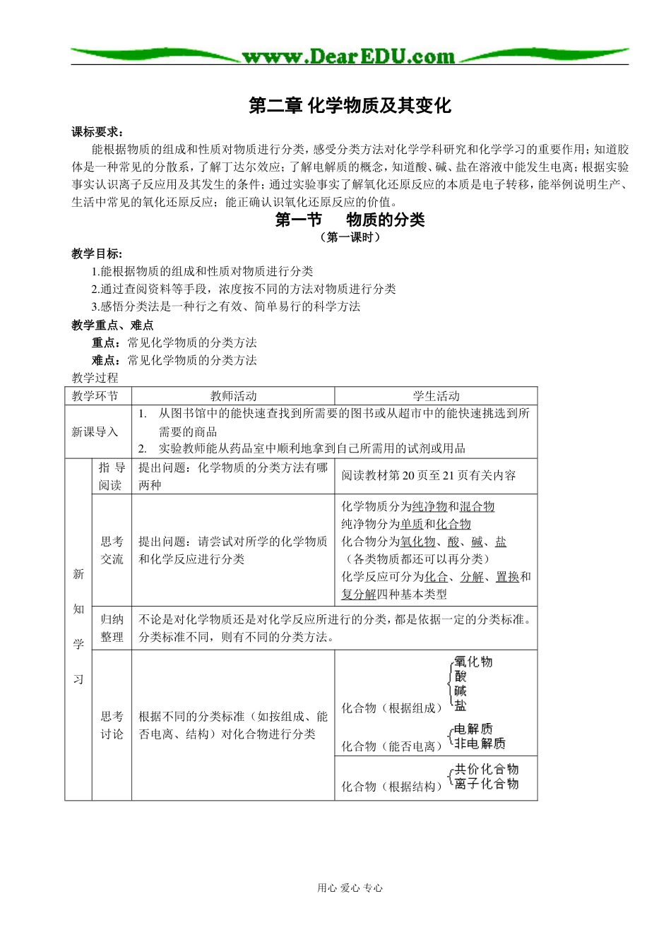 第二章 化学物质及其变化_第1页