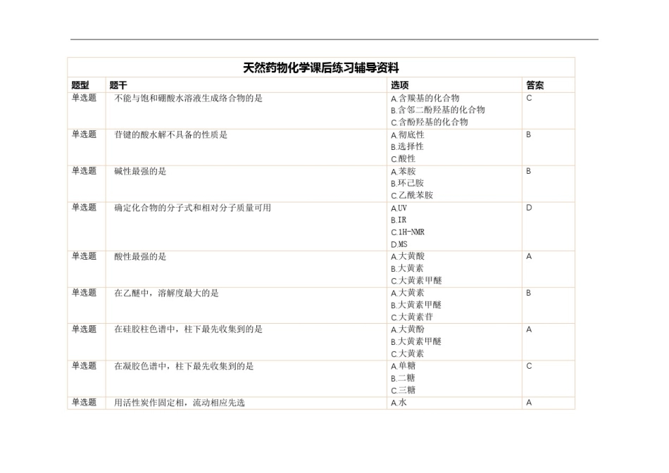 天然药物化学课后练习辅导资料_第1页