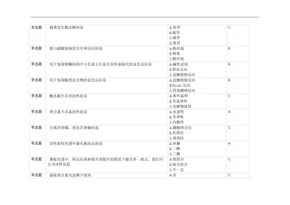 天然药物化学课后练习辅导资料_第3页