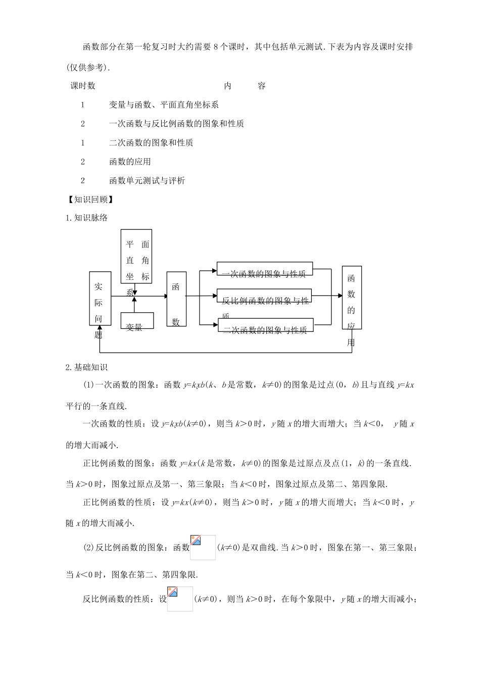2007年江苏省苏州市中考数学复习教案 函数及其应用_第2页