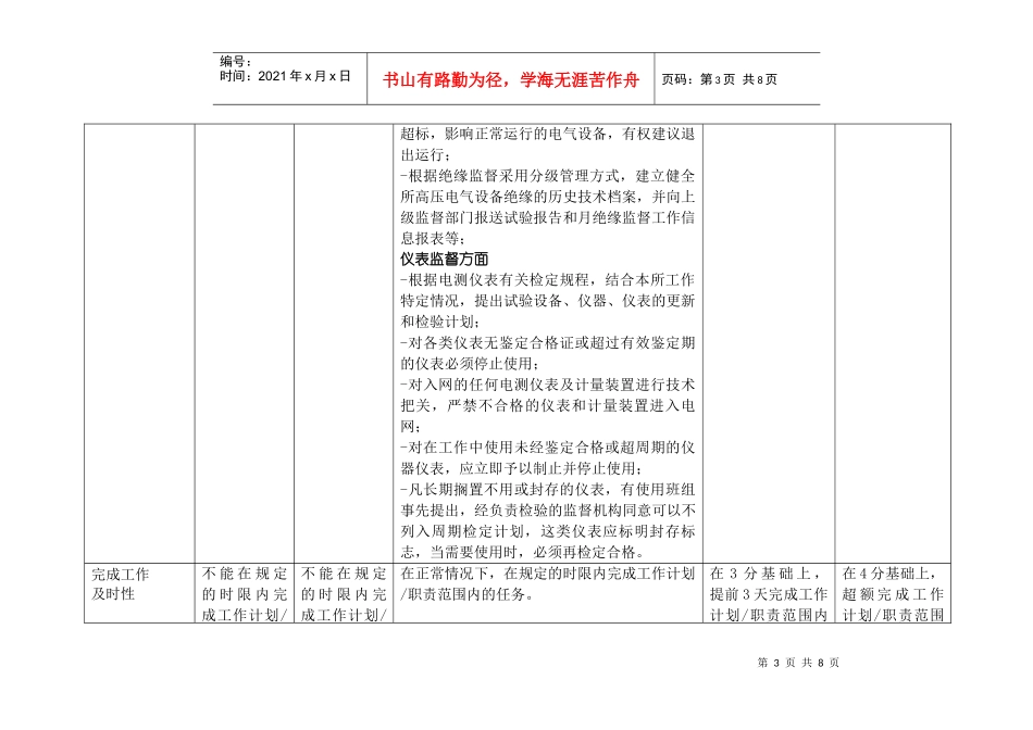 上海市电力公司沪北供电公司电气绝缘监督及仪表专职行为规范考评表_第3页