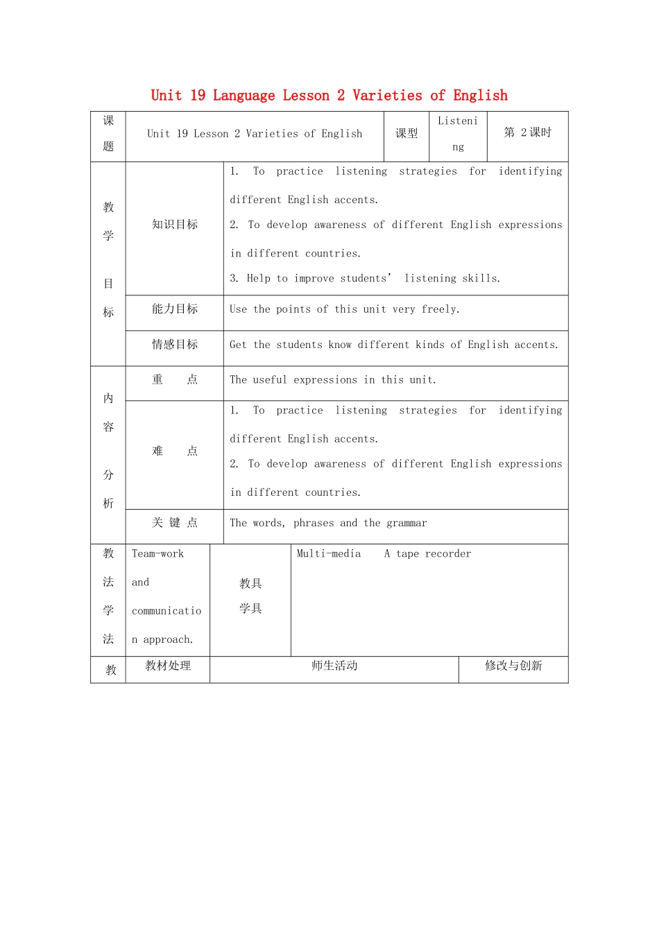 高中英语 Unit 19 Language Lesson 2 Varieties of English教案 北师大版选修7-北师大版高二选修7英语教案_第1页