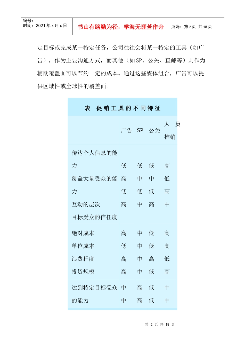 公司品牌传播的要素_第2页
