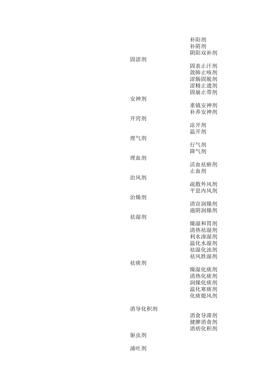 中医药学语言系统方剂学部分整理规则_第2页