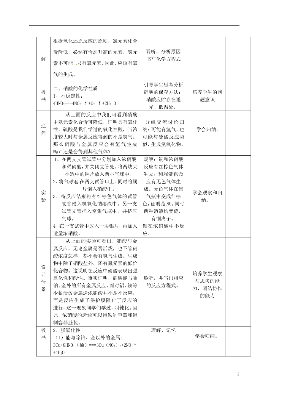 高中化学 4.2.3硝酸的性质教案 苏教版必修1-苏教版高一必修1化学教案_第2页