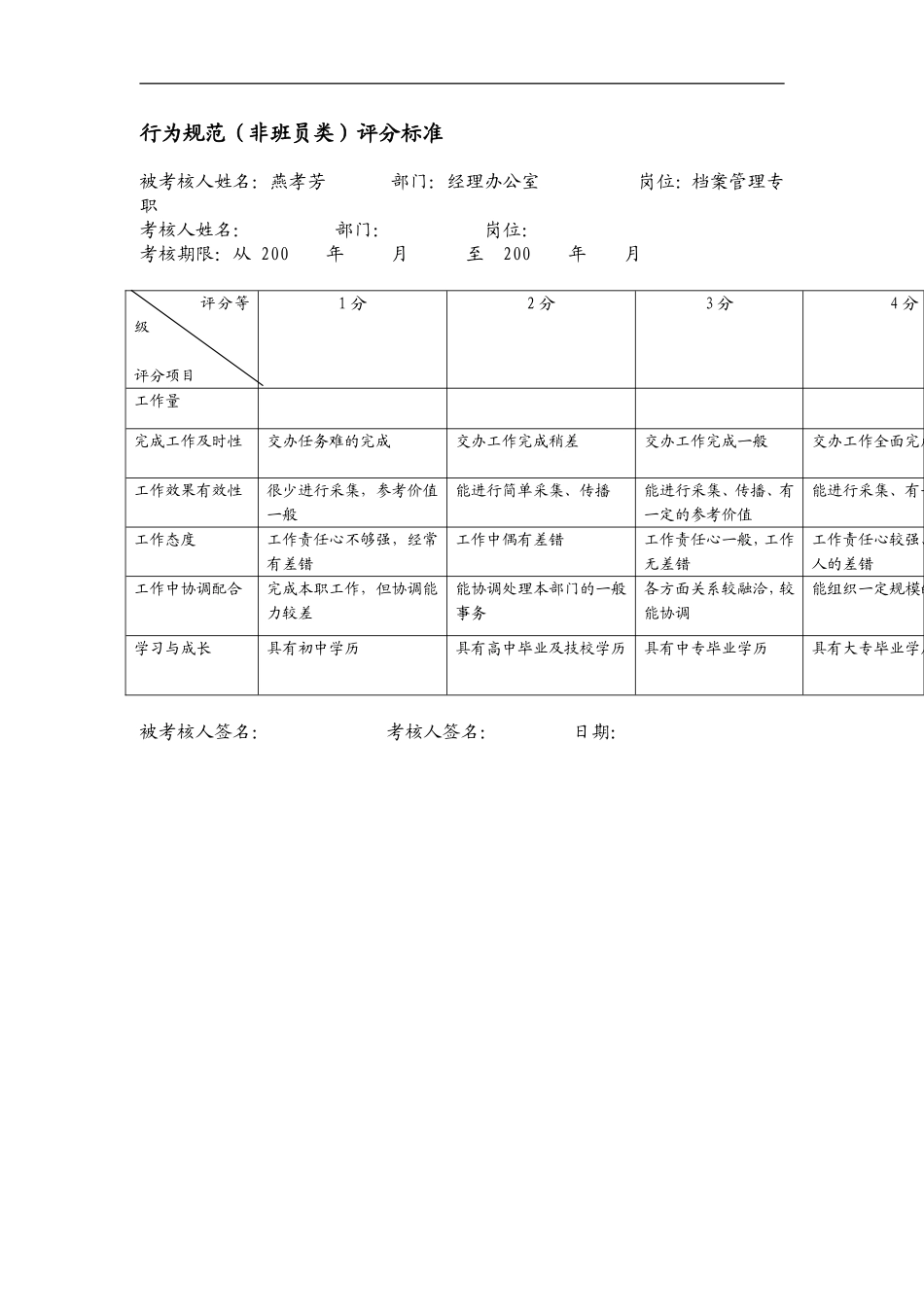 上海市电力公司档案管理行为规范考评表_第2页