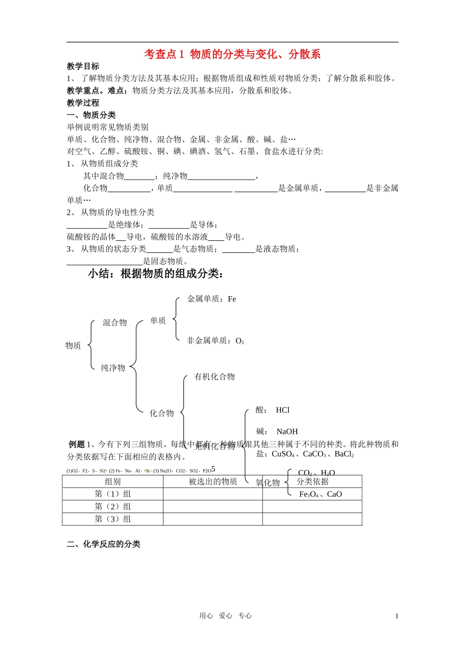 高中化学 物质的分类与变化、分散系教案 苏教版必修1_第1页