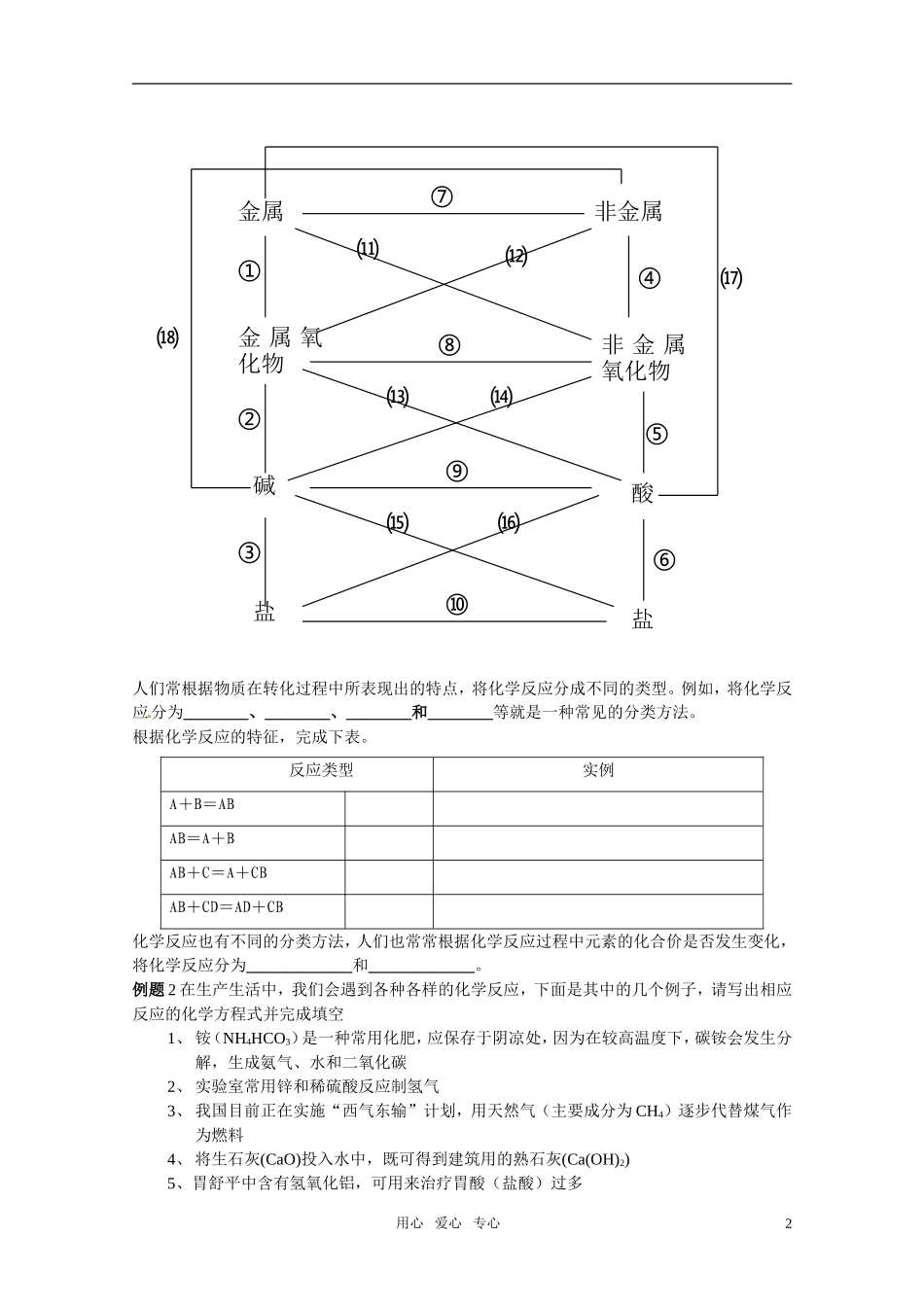 高中化学 物质的分类与变化、分散系教案 苏教版必修1_第2页