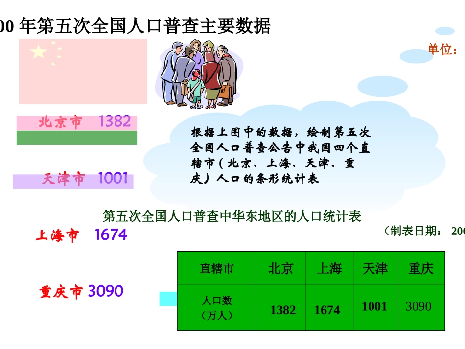 九年级数学上6.3条形统计图和折线形统计图人教版_第2页