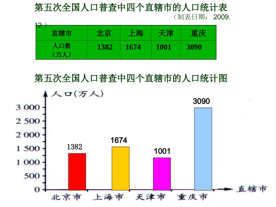 九年级数学上6.3条形统计图和折线形统计图人教版_第3页