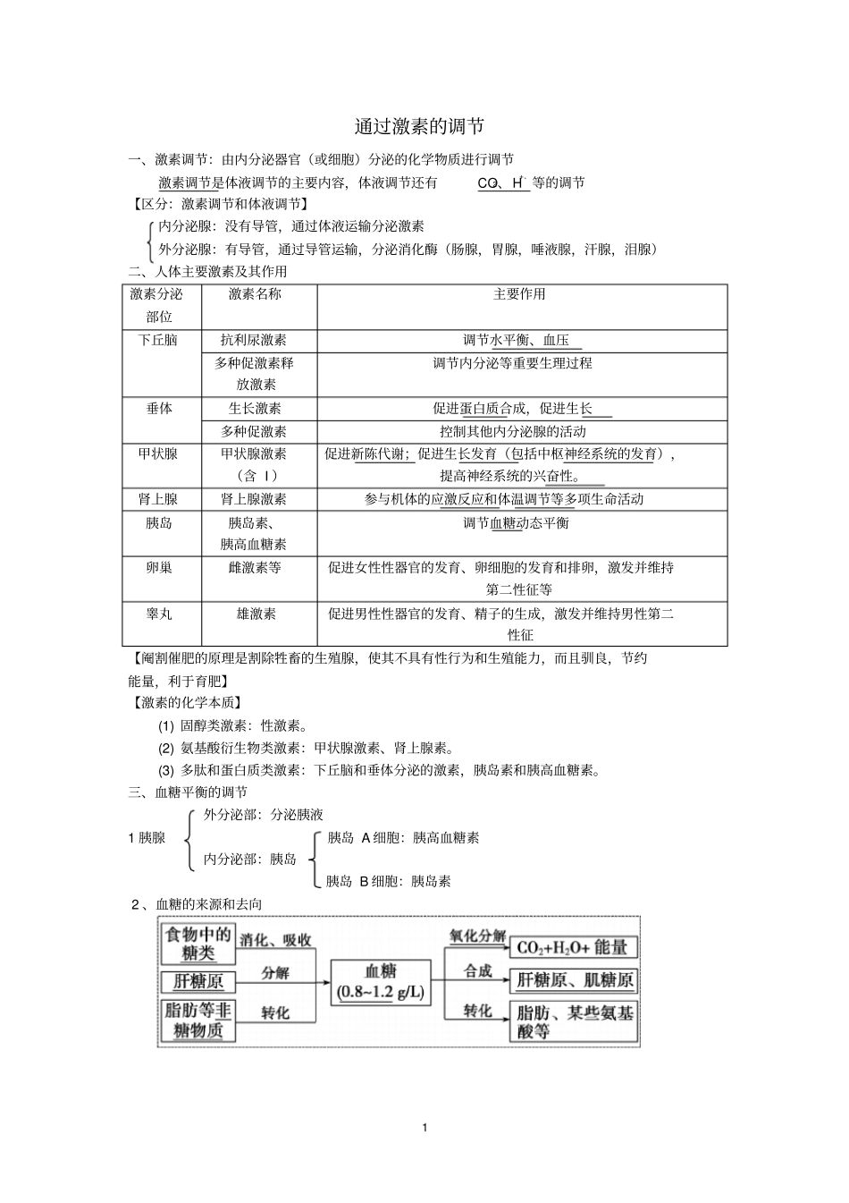 (完整word版)通过激素的调节(知识点笔记)_第1页