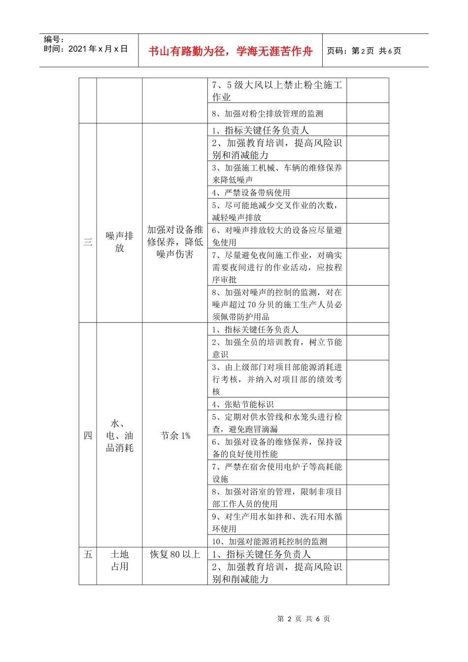 dmz_XX公司XX项目部XX工程健康、安全与环境管理方案DOC5_第2页