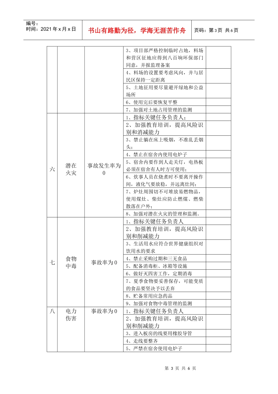 dmz_XX公司XX项目部XX工程健康、安全与环境管理方案DOC5_第3页