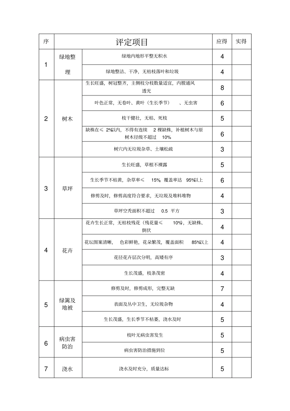 园林绿化考核标准_第1页