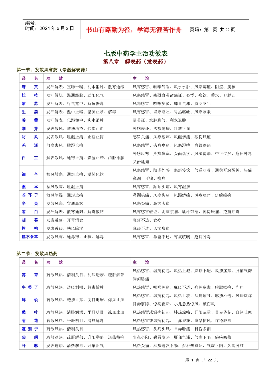 七版中药学主治功效表_第1页