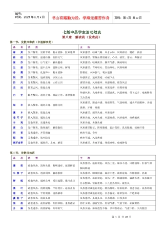 七版中药学主治功效表