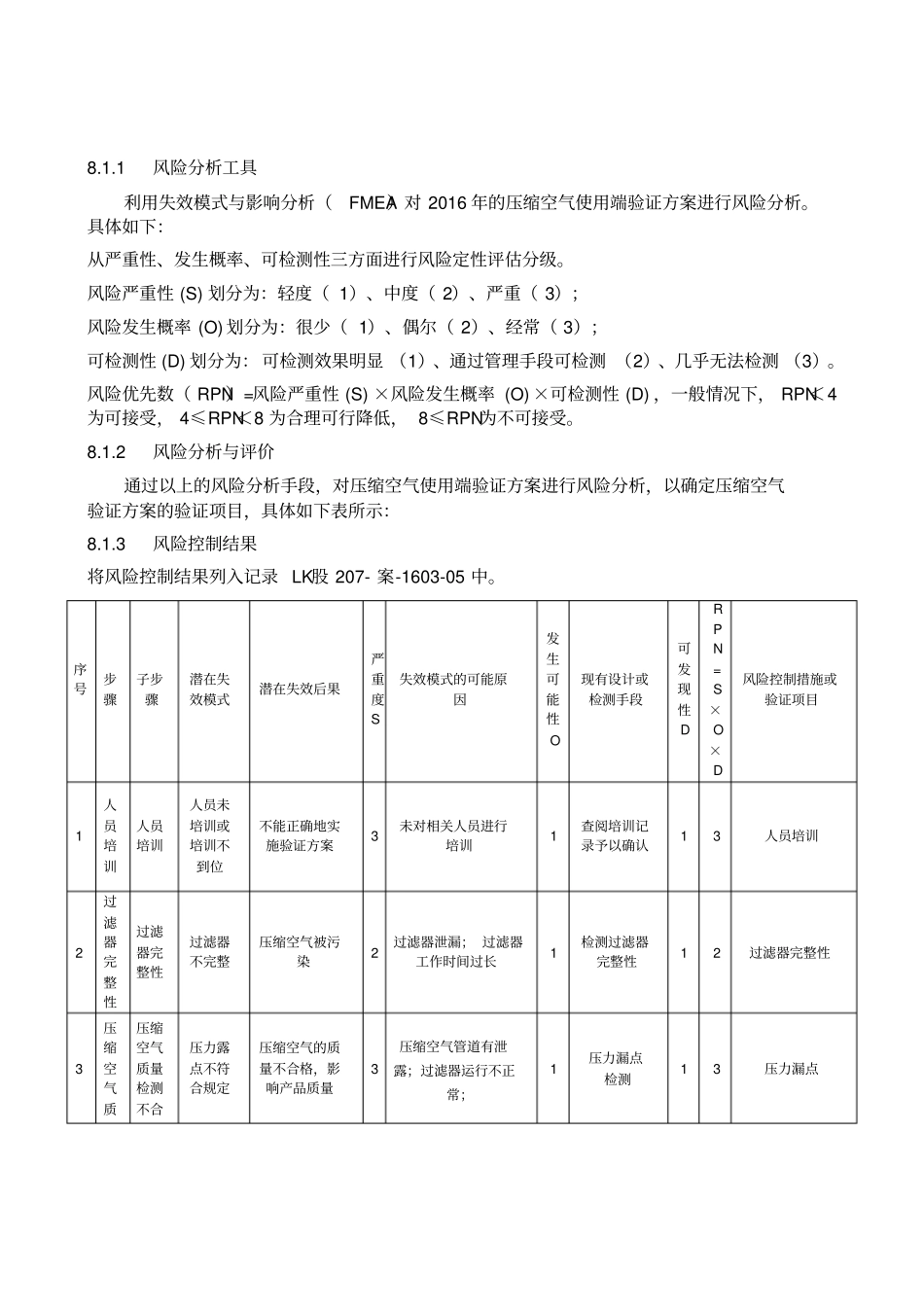 压缩空气验证方案_第2页