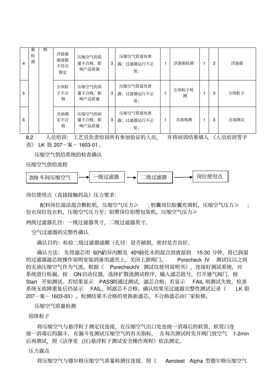 压缩空气验证方案_第3页