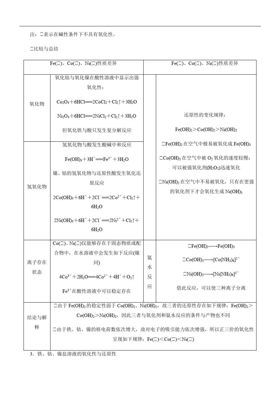 专题3-2：副族金属-铁钴镍及其化合物(原卷版)_第3页