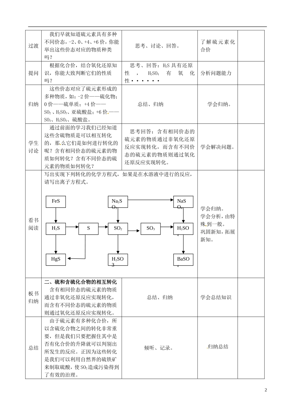 高中化学 4.1.3硫和含硫化合物的相互转化教案 苏教版必修1-苏教版高一必修1化学教案_第2页
