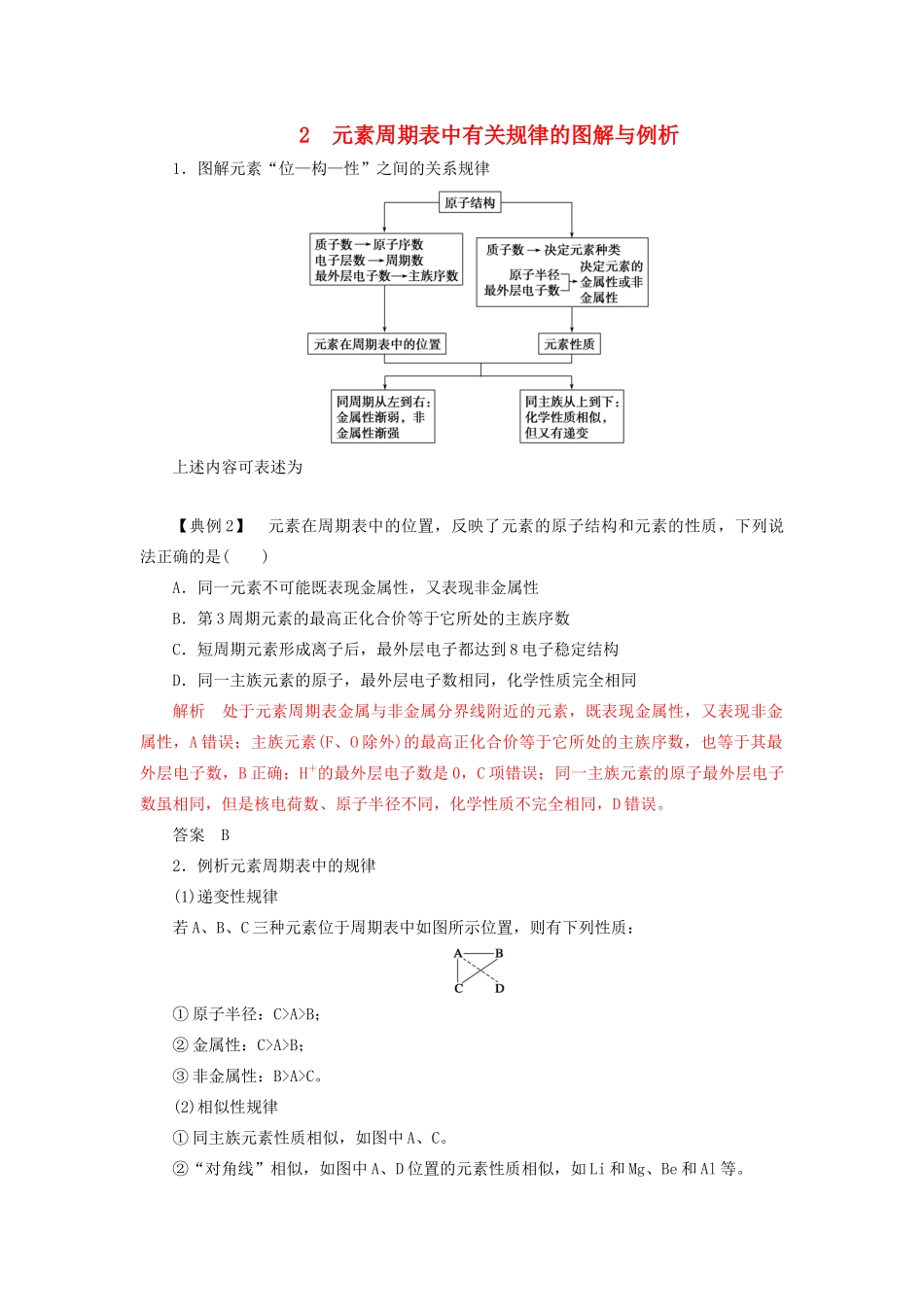 高中化学 第1章 本章重难点专题突破二 元素周期表中有关规律的图解与例析教案 鲁科版选修3-鲁科版高中选修3化学教案_第1页