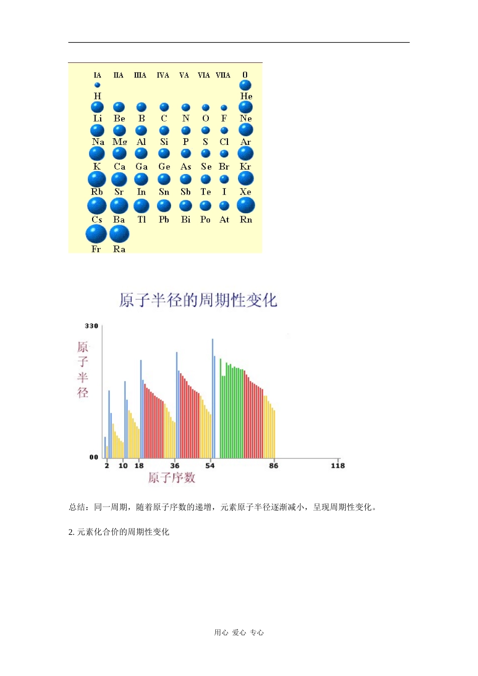 高中化学：9.1《元素周期律》教案（沪科版）_第2页